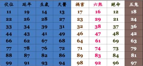 電話號碼 算命|號碼測吉凶，號碼吉凶查詢，號碼吉凶測試，測號碼吉凶，號碼五。